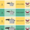 BUTTERFLY - BUTTERFLY - PRESSURE COOKER - BL CUTE - 3L WITH EXTRA LID - Image 4